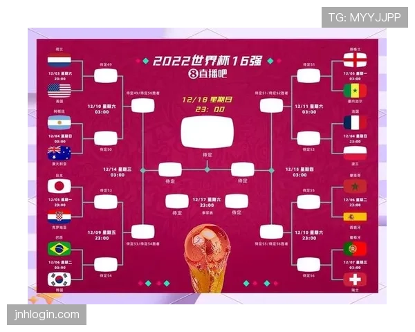 2026世界杯48队赛制如何规定小组晋级与淘汰赛规则