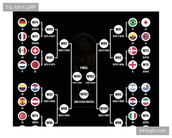 2026世界杯48支球队如何分组：12个小组每组4队的赛制规则